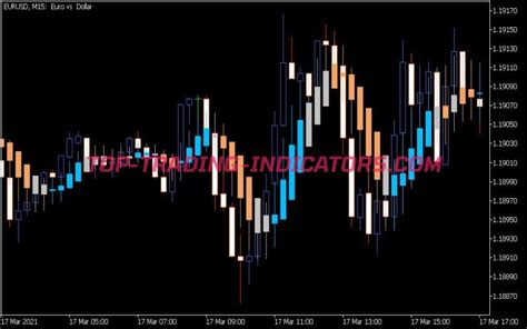 Smoothness Tester trading|Heiken Ashi Smoothed in Trading: Enhancing Technical Analysis.